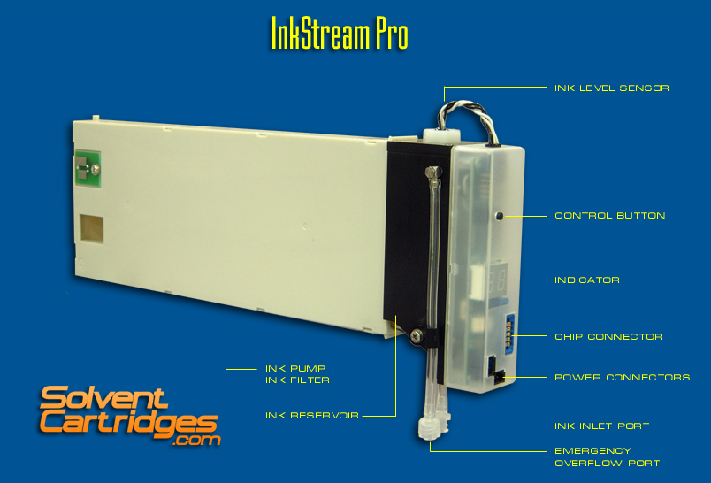 The first processionally designed bulk system to become available  on the market!